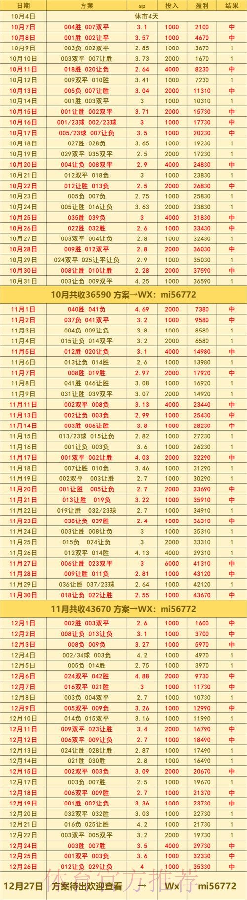 最新世界杯投注热门趋势揭秘