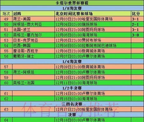 世界杯实时比分统计与赛程精彩直击